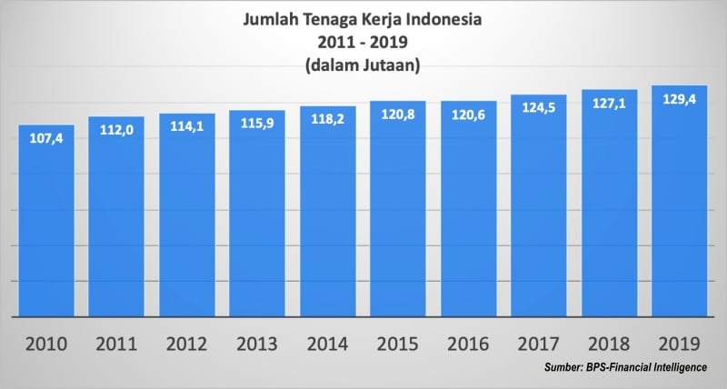 Tenaga Kerja