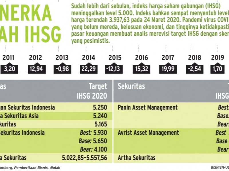 Memprediksi Arah IHSG di Tengah Puncak Tekanan PDB