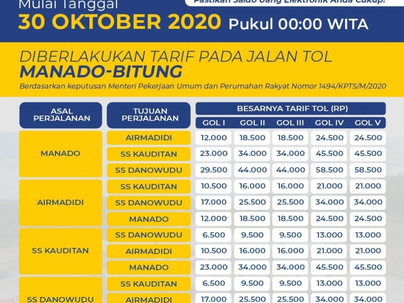 Tol Manado–Bitung Berbayar Mulai 30 Oktober 2020