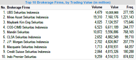 top broker