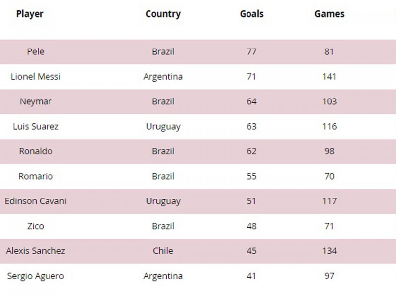 Cetak Gol untuk Uruguay, Luis Suarez & Edinson Cavani Buat Sejarah