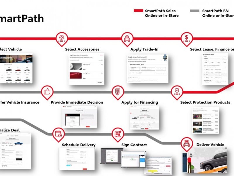 Toyota Perluas Program Belanja Daring dengan SmartPath