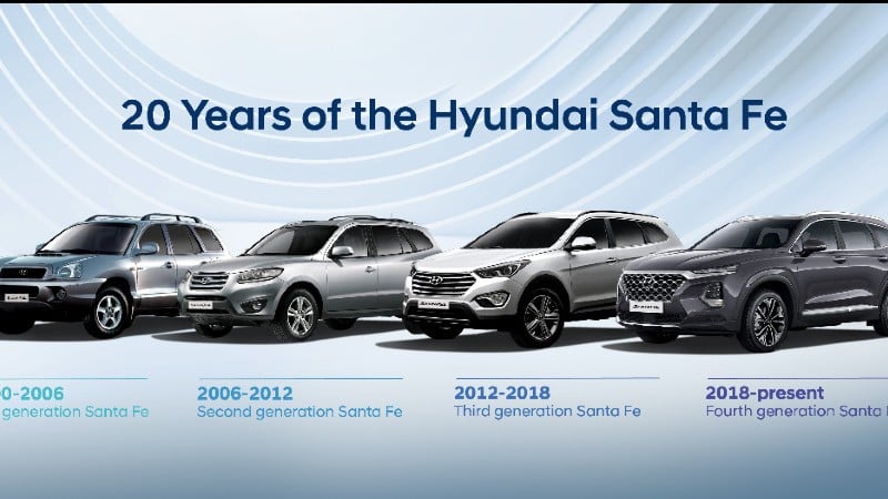 Evolusi 20 Tahun Hyundai Santa Fe