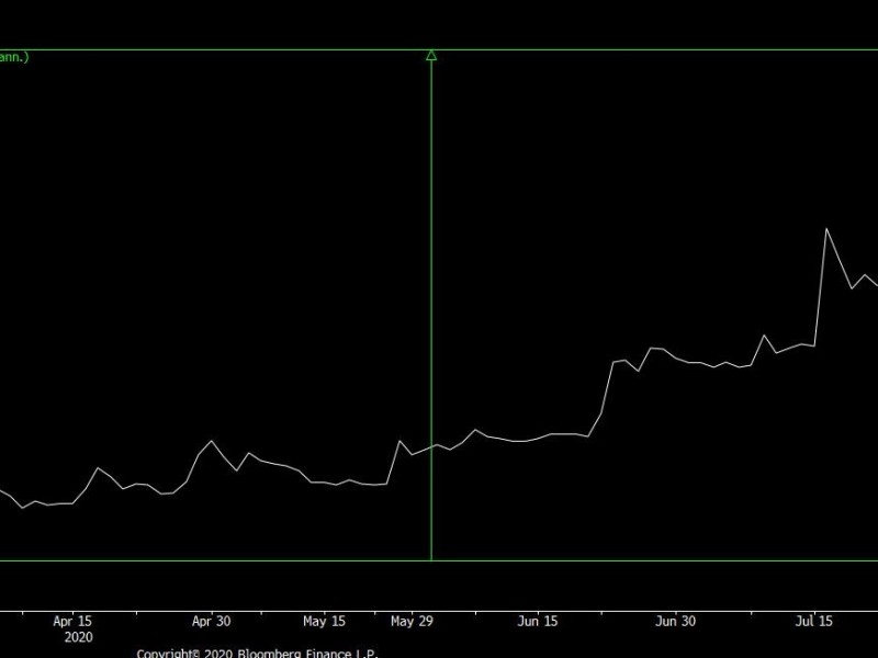 perrgerakan saham WIIM