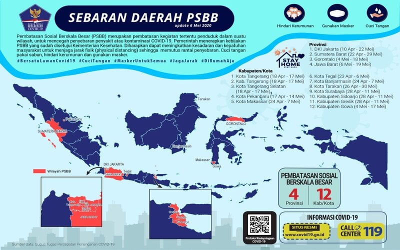 Alasan Utama dan Konsekuensi Perpanjangan PSBB Banjarmasin 