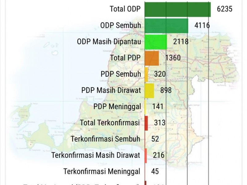 Jakarta, Banten, Jabar dan Jateng Masuk Fase Awal Pelonggaran PSBB. Ini Indikatornya