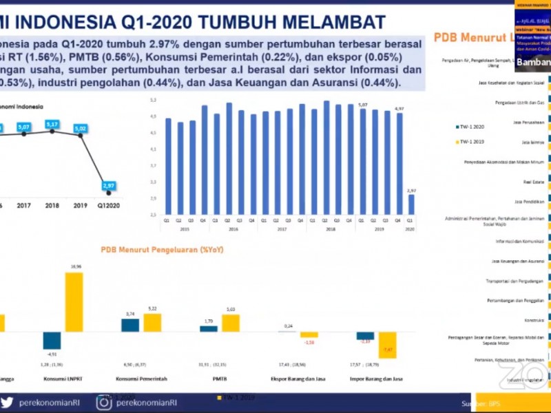 pertumbuhan ekonomi Indonesia