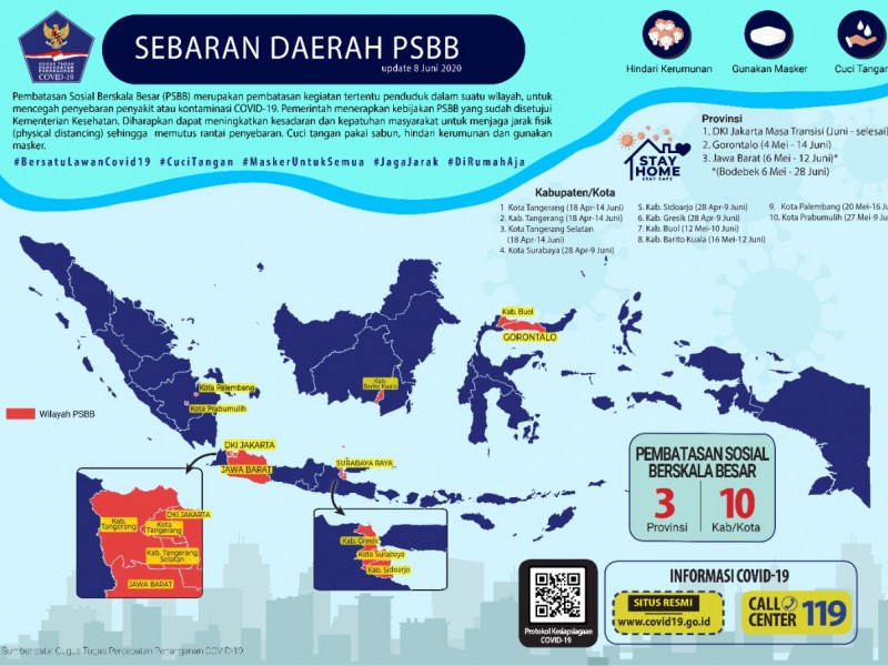 Setelah 100 Hari Pagebluk Corona Melanda Indonesia