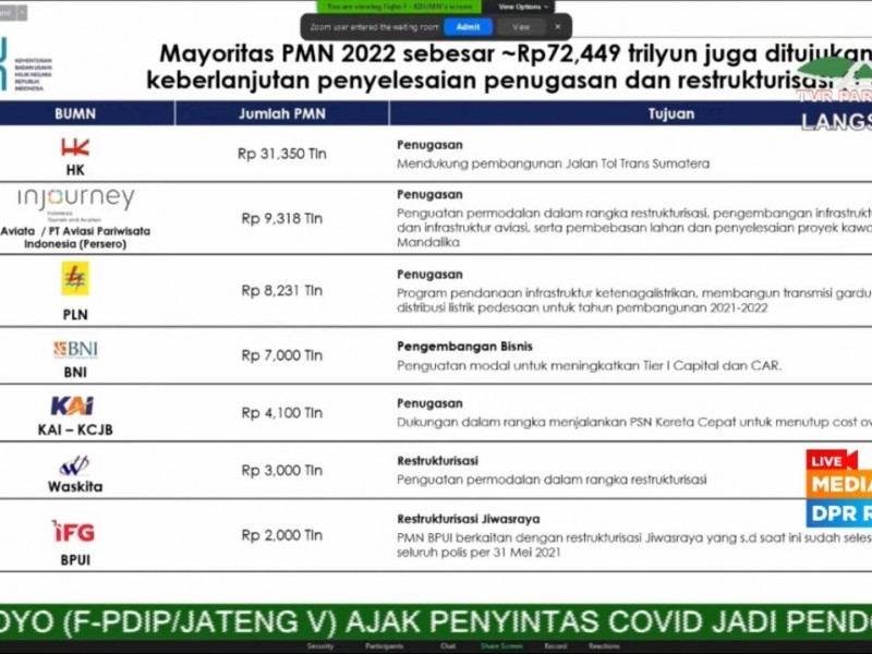 Erick Thohir Minta PMN BUMN ke Sri Mulyani Rp72,44 Triliun, Ini Daftarnya