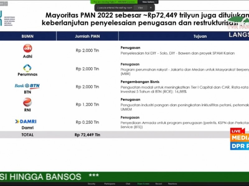 Erick Thohir Minta PMN BUMN ke Sri Mulyani Rp72,44 Triliun, Ini Daftarnya