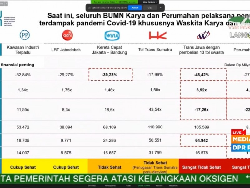 PMN, Jurus Erick Thohir Selamatkan BUMN Karya dari Lilitan Utang