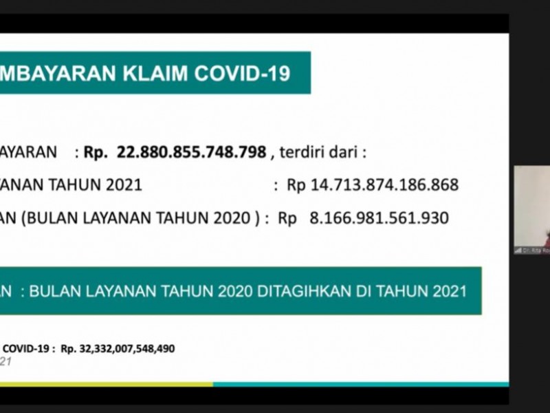 Hingga 19 Juli 2021, Pemerintah Bayar Klaim Covid-19 Rp22,88 Triliun