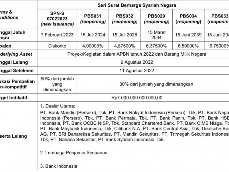 Sri Mulyani Lelang Enam Seri Sukuk Pekan Depan, Ini Informasinya