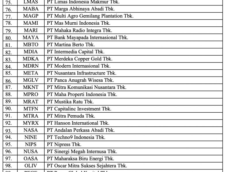 143 Emiten Belum Lapor Kinerja 2022, Ada Perusahaan Boy Thohir