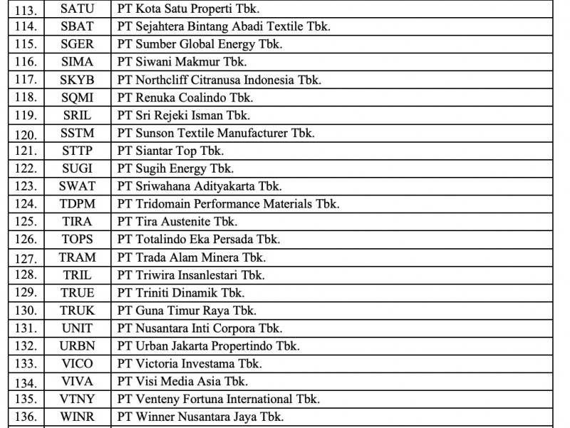 143 Emiten Belum Lapor Kinerja 2022, Ada Perusahaan Boy Thohir