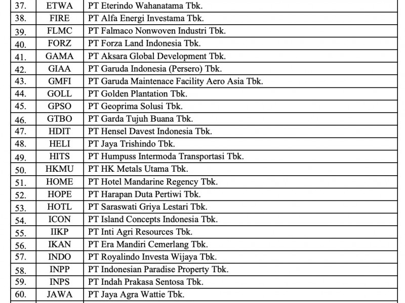 143 Emiten Belum Lapor Kinerja 2022, Ada Perusahaan Boy Thohir