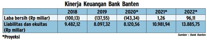 BEKS Optimistis Membaik Setelah Right Issue