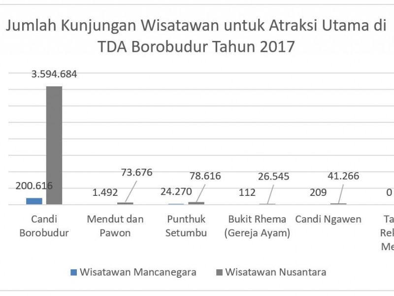 Wisatawan di Candi Borobudur Bakal Dibatasi, Berapa Jumlah Pengunjungnya Sekarang? 