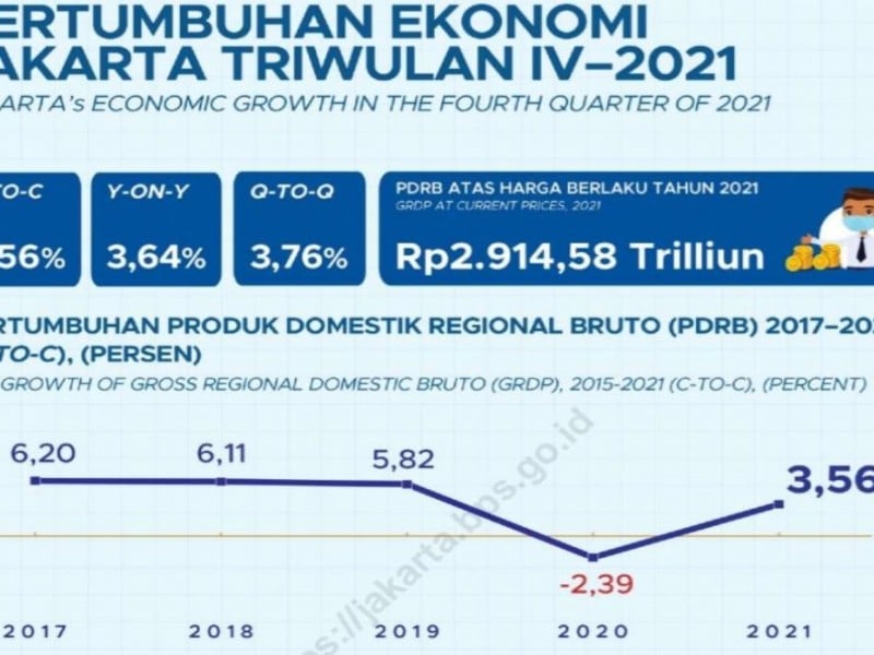 ekonomi Anies 