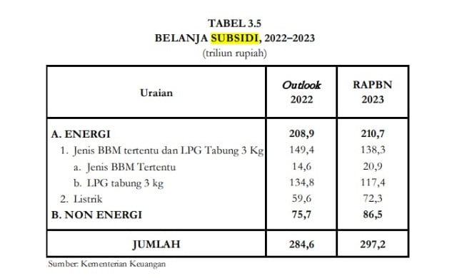 Kenaikan Harga BBM: Kekhawatiran Sri Mulyani dan Kejutan Perry