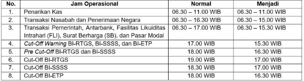 jadwal operasional bank indonesia, BI-RTGS