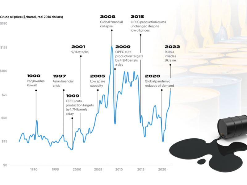 Crude Oil, Investasi Pilihan Untuk Menambah Penghasilan