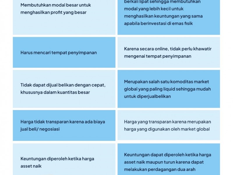 Nggak Perlu Galau, Harga Emas Berpeluang Berkilau