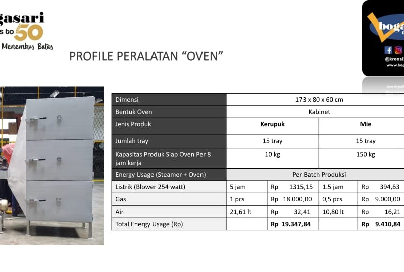 Bogasari dan ITS Uji Mesin Pengering Guna Tingkatkan Produktivitas UKM