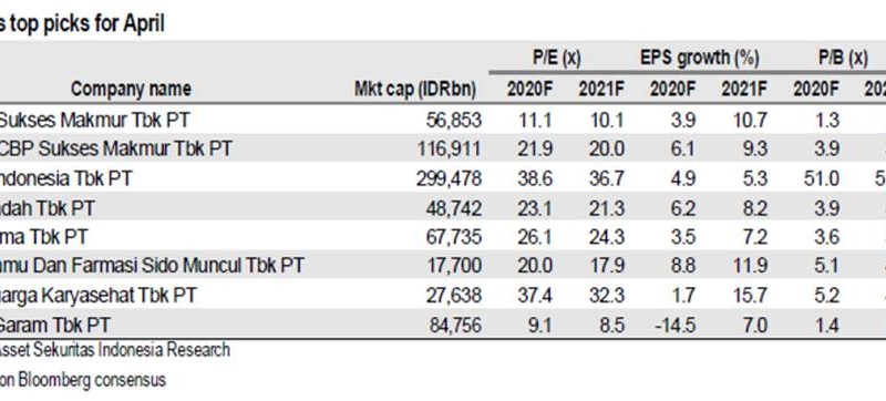 Mirae Asset Sekuritas Revisi Top Picks Saham, GGRM Gantikan UNTR