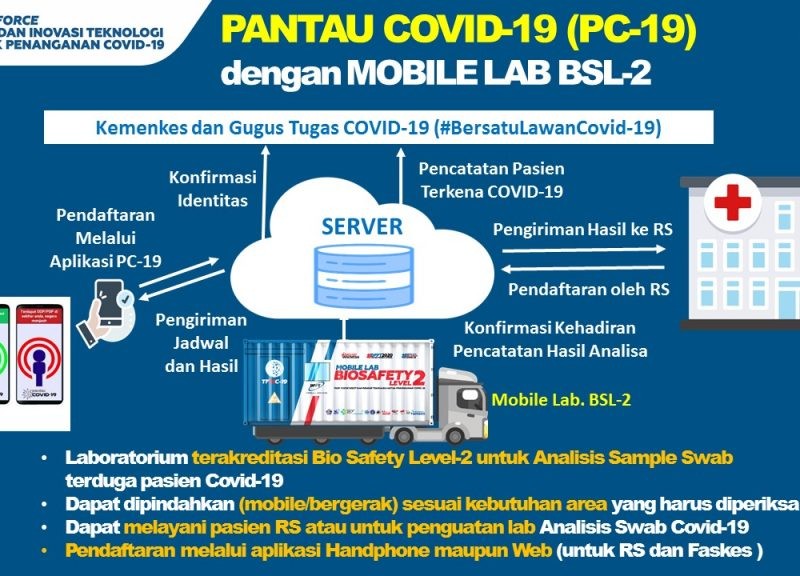 BPPT Hadirkan Mobil Lab BSL-2 di Labkesda Tangerang Selatan