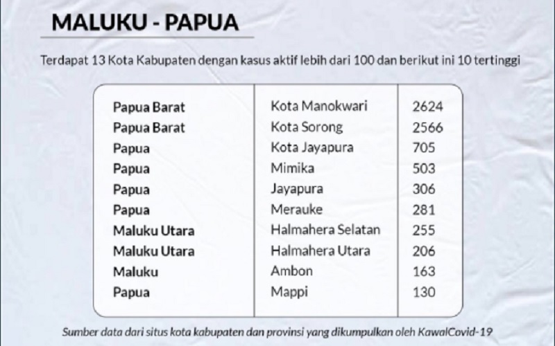 Covid-19 RI Turun Drastis, PPKM Mantep Banget?