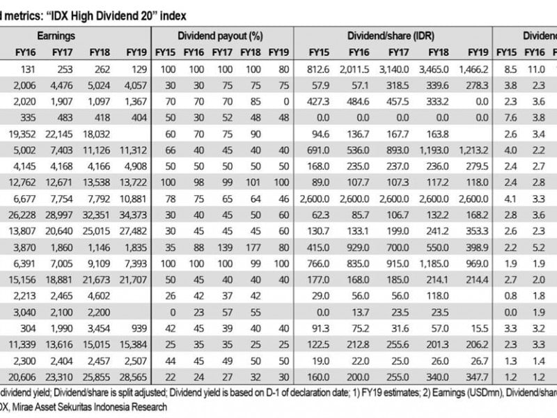 Pilih-Pilih Saham dengan Cuan Dividen Menggiurkan