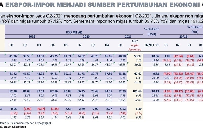 Memoles Kemilau UMKM di Pasar Global