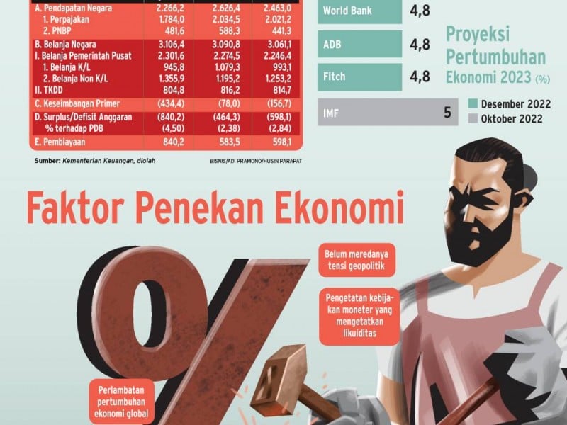 Top 5 News Bisnisindonesia.id: Strategi Fiskal Hingga Harta Kekayaan Perry Warjiyo