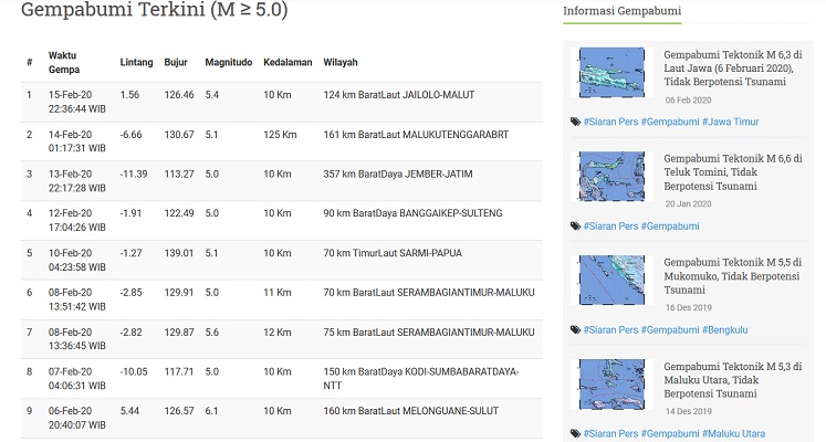 Maluku Hingga Manado Diguncang Gempa, Ini 5 Wilayah Paling Bergetar