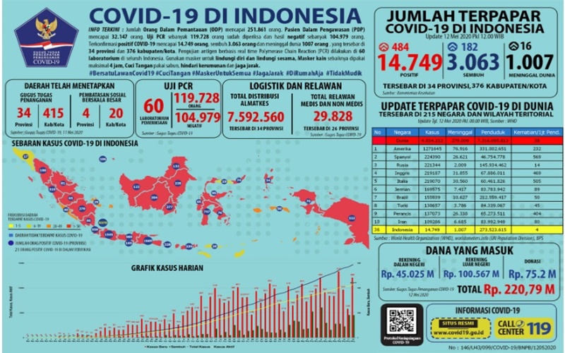 grafis kasus covid-19