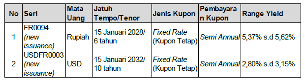 Pekan Ini, Dana Peserta Tax Amnesty Jilid II Masuk di Instrumen SUN 