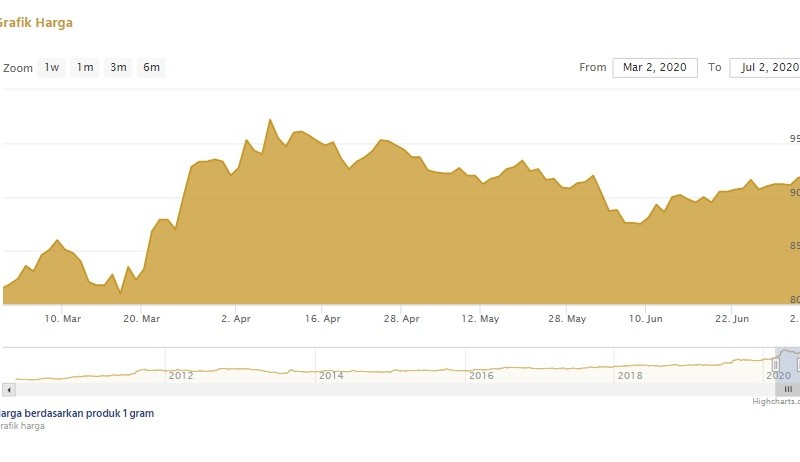 harga emas 24 karat antam