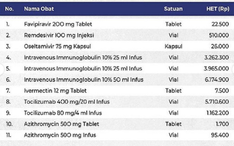    Kemenkes Tetapkan Harga Eceran Tertinggi Obat Terapi Covid-19, Penimbun Terancam Hukuman Berat