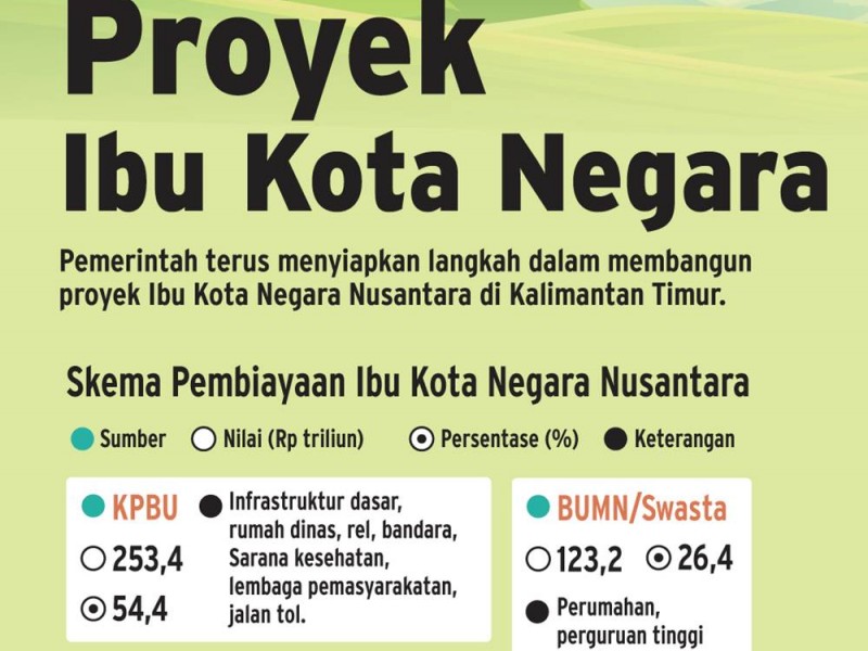 Top 5 News Bisnisindonesia.id: Kejatuhan SVB dan Keraguan Pengembang di IKN