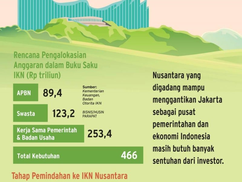 Top 5 News Bisnisindonesia.id: Emiten Batu Bara Terdesak Diversifikasi, Tiga Negara Suntik Dana MRT