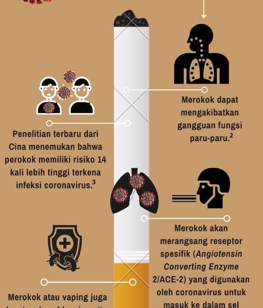 Benarkah Perusahaan Rokok Ikut Mencari Vaksin Virus Corona?