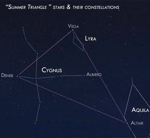 Sepanjang Juli 2020, 13 Fenomena Langit Bakal Terjadi, Ini Perinciannya