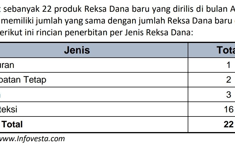 Pekan Keempat April 2020, Kinerja Reksa Dana Moncer Ikuti IHSG