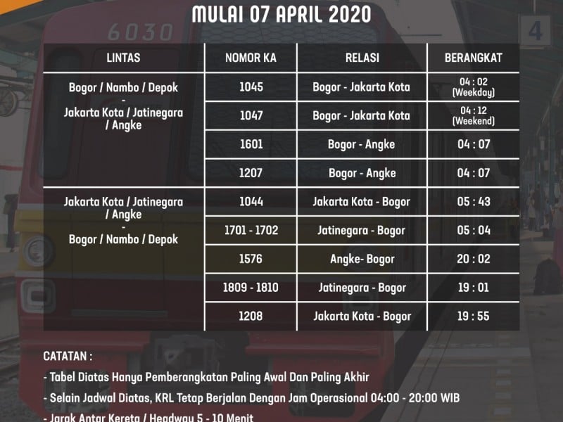 Siap-siap, Ini Jadwal Baru KRL Commuterline Per 7 April 2020!