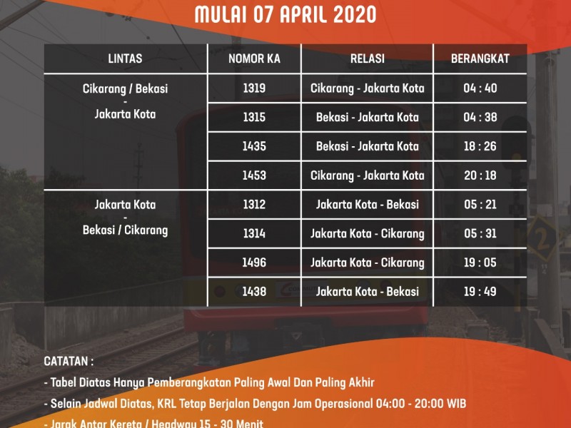 Siap-siap, Ini Jadwal Baru KRL Commuterline Per 7 April 2020!