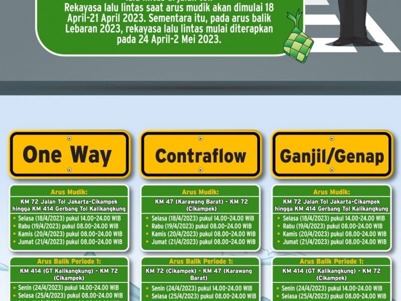 Puncak Arus Mudik 2023, Cek Jadwal Contra Flow dan One Way di Tol!