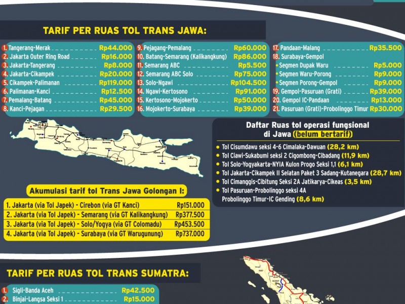 Lengkap! Tarif Tol Trans Jawa dan Trans Sumatra untuk Mudik 2023