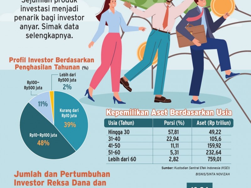 Jurus Efektif KPEI Perkuat Perlindungan Investor Pasar Modal