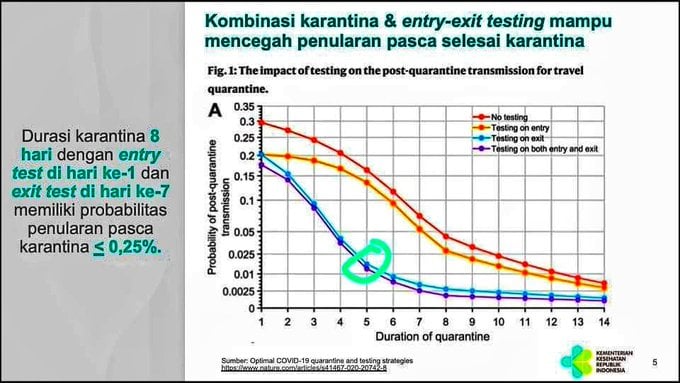 Masa Karantina Turis Dipangkas jadi 5 Hari, Begini Kata Epidemiolog UI